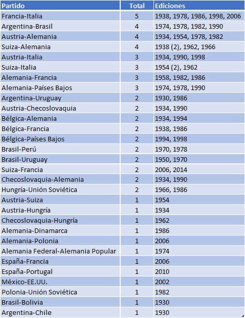 Border Matches Total