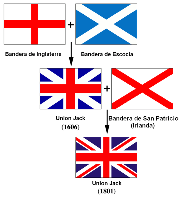 800px-Banderas_de_la_Union_Jack